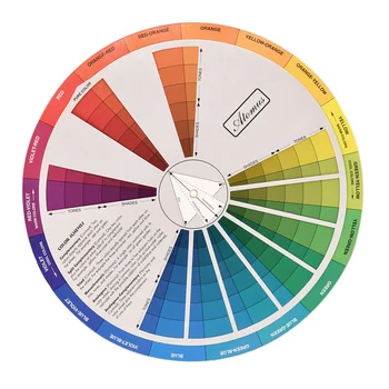 Цветовое колесо для одежды Креативное цветовое колесо Диаграмма цветового колеса Колесо смешивания цветов краски Колесо цветового спектра